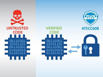 安全元件的三大熱門固件驗(yàn)證用例(第一部分) 知識(shí)產(chǎn)權(quán)保護(hù)的前沿陣地