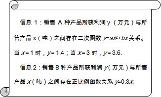 基于市場調研的二次函數營銷策略分析 以A、B兩產品為例